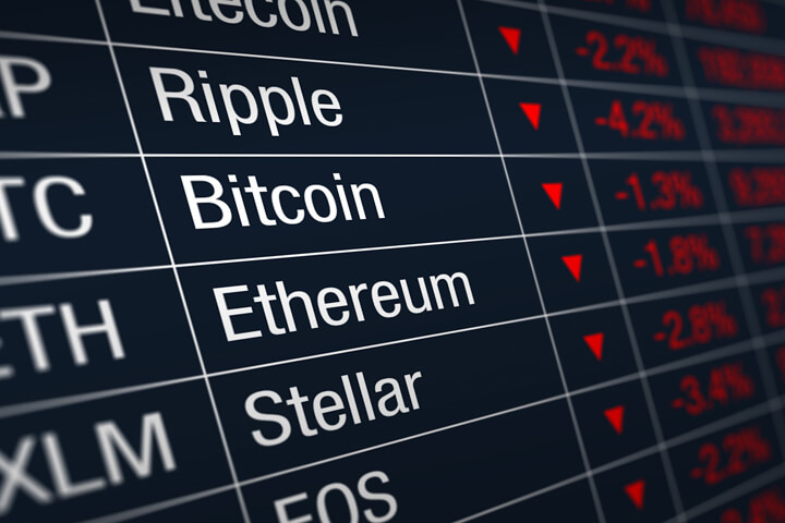 Chart depicting cryptocurrency price movements