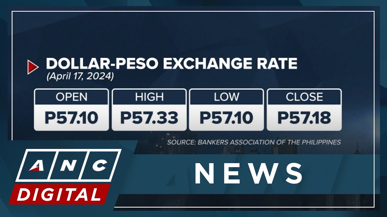 Read more about the article Discover the Shocking Impact of Today’s Philippine Peso Exchange Rate!